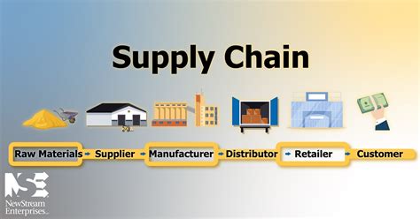 how many suppliers are in northwest arkansas